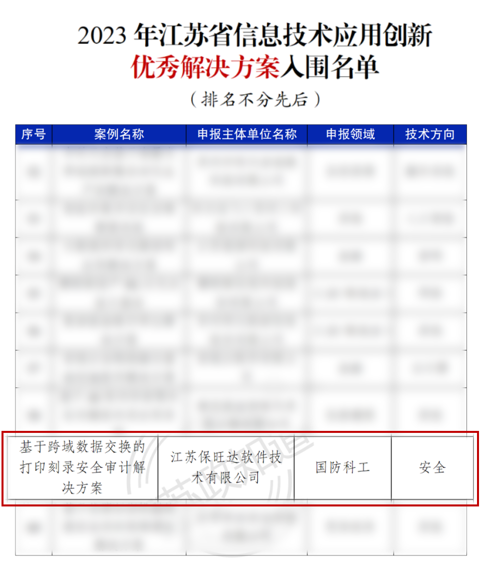 江苏省工信厅权威认证 | 海洋之神获评“2023年江苏省信创优异解决计划”