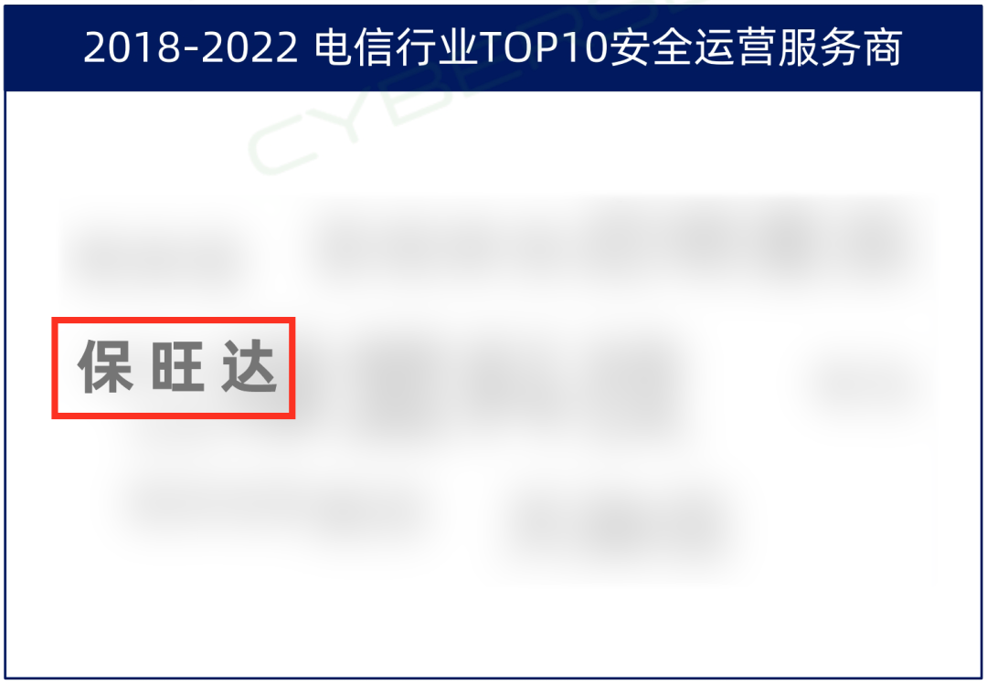 TOP10厂商！海洋之神入选电信行业TOP10清静运营效劳商，实力领跑赛道